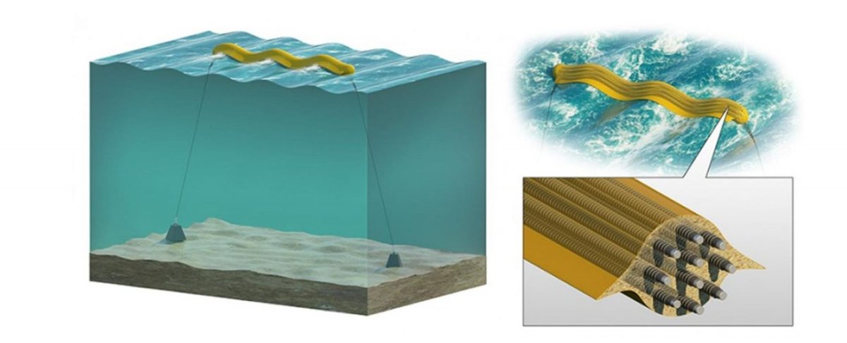 Technologia opatentowana, teraz czas na czerpanie energii z fal oceanicznych elastycznymi konwerterami